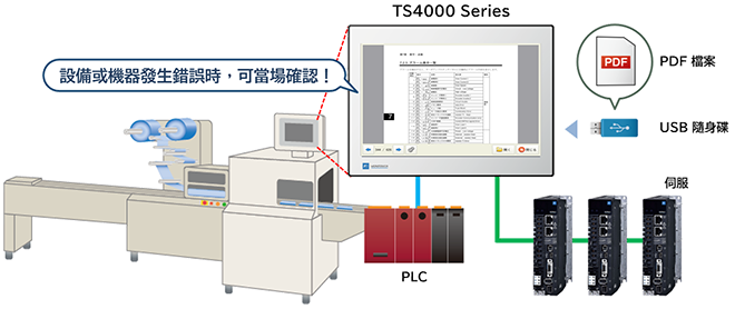TS4000 Function Extended Models