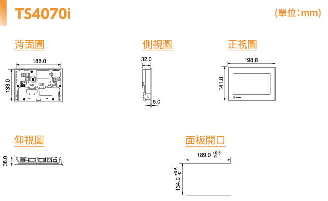 Dimensions and Panel Cutout
