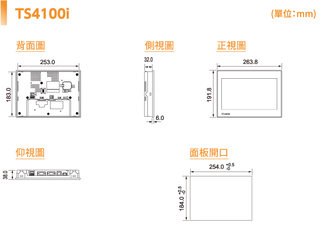 Dimensions and Panel Cutout