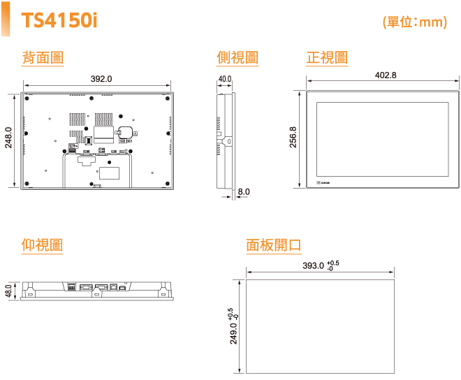 Dimensions and Panel Cutout
