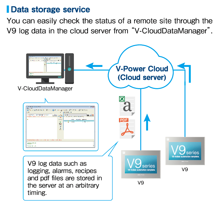 Data storage service