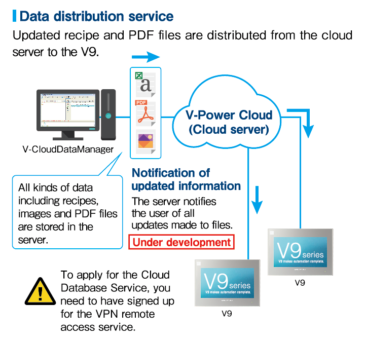 Data distribution service