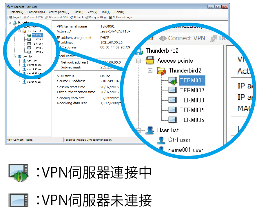管理工具”V-Connect”