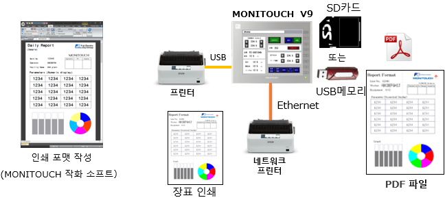 PDF File Output Function