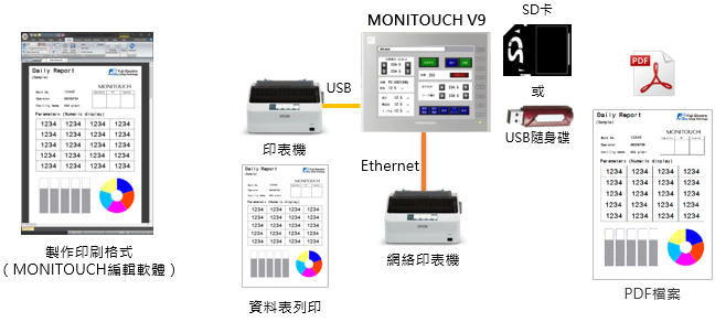 PDF File Output Function