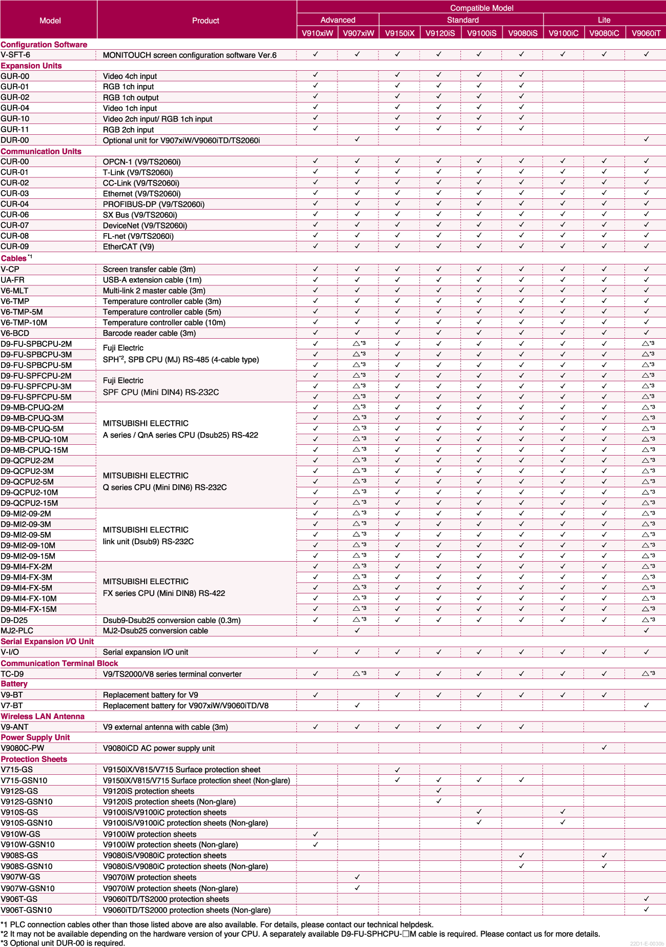 Optional Accessories List