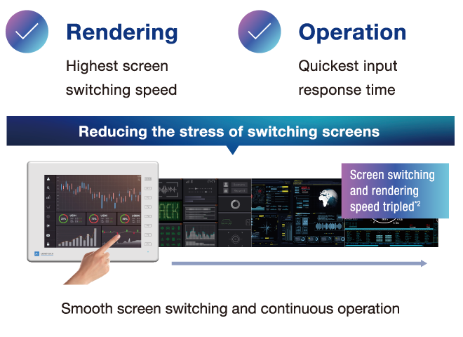 業界トップクラス性能1