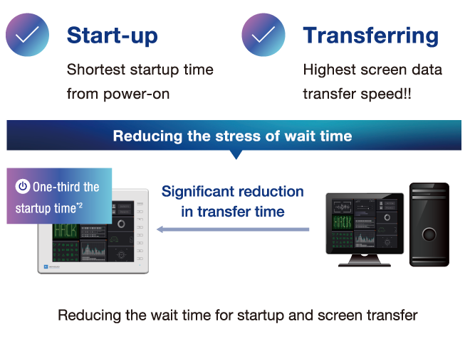 業界トップクラス性能2