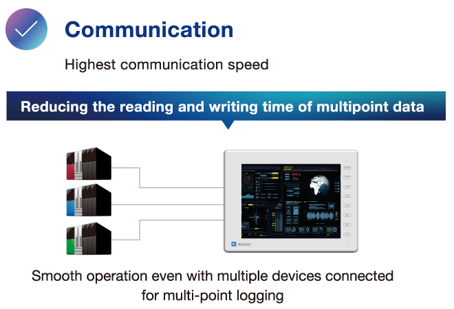 業界トップクラス性能3