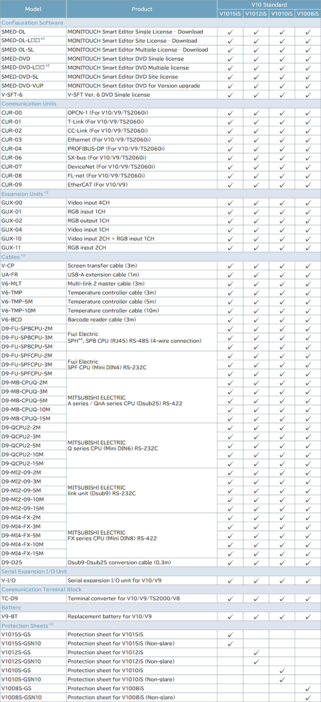 Optional Accessories List