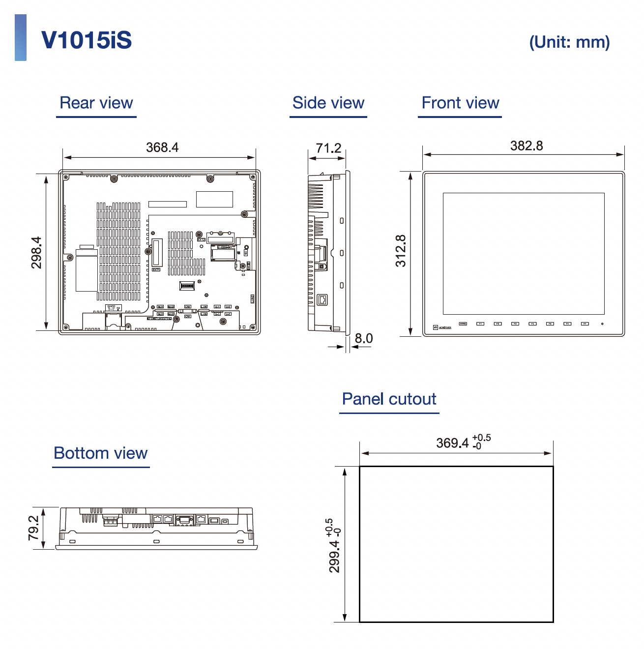 Dimensions and Panel Cutout