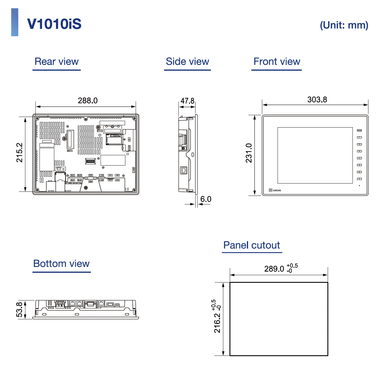 Dimensions and Panel Cutout