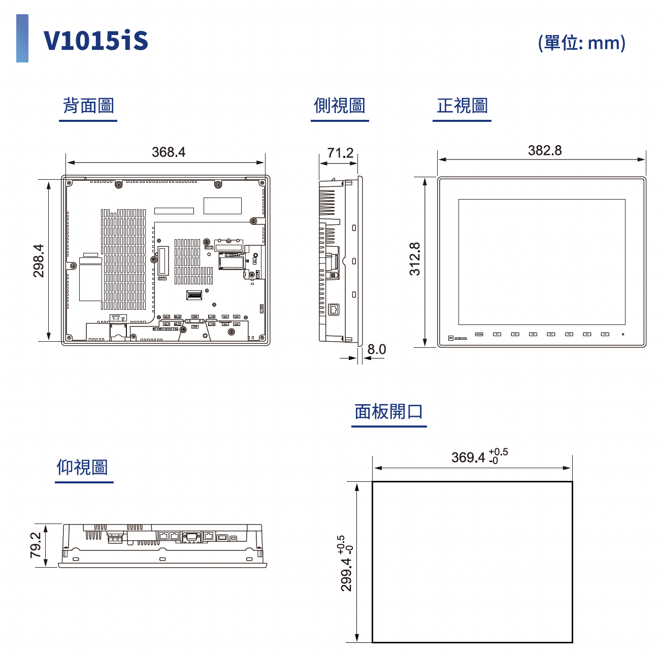Dimensions and Panel Cutout