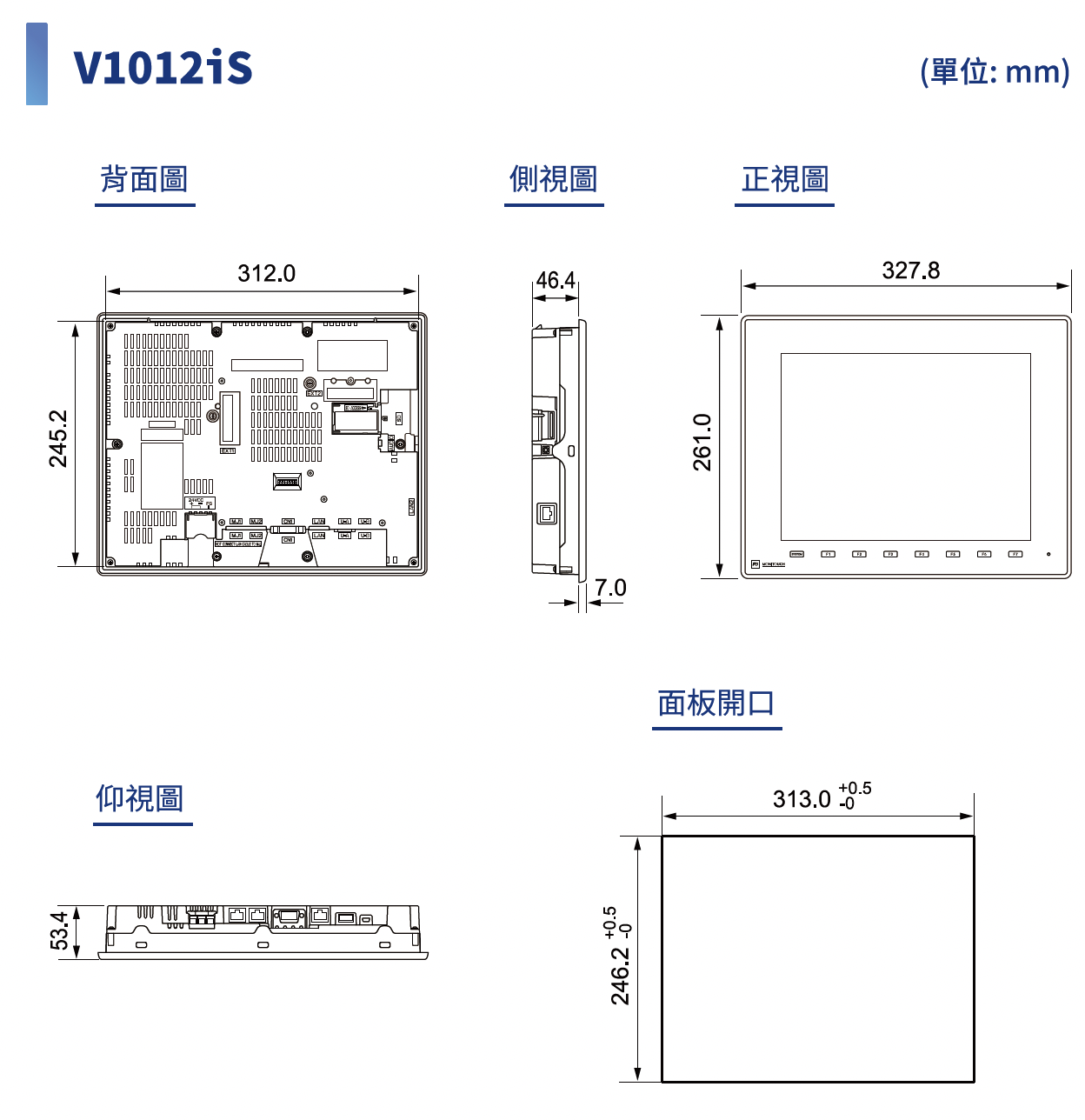 Dimensions and Panel Cutout