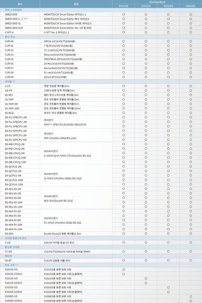 周辺アクセサリ