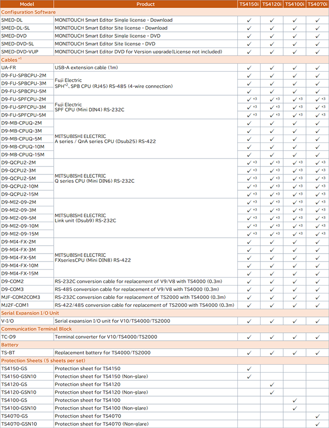 Optional Accessories List