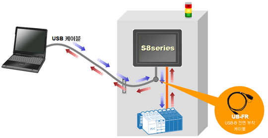  Debug in PLC via S8 series