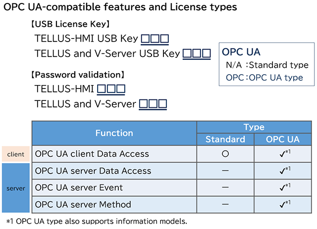 TELLUS OPC UA