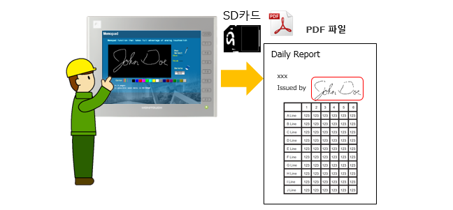 Electronic Signature Function