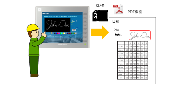Electronic Signature Function