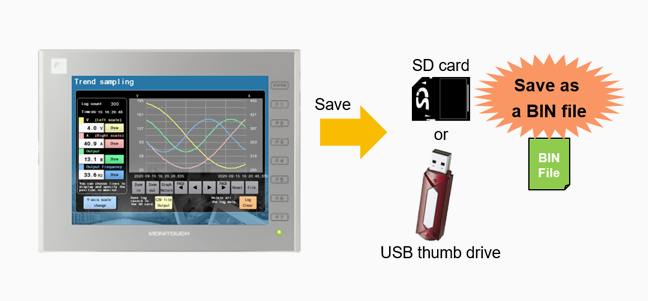 Prevention of Data Falsification by Outputting Log Data in BIN File Format