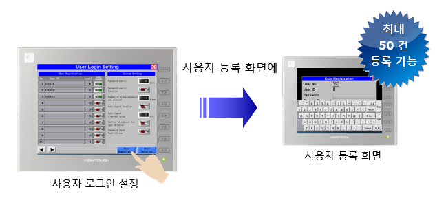 Controls for Passwords