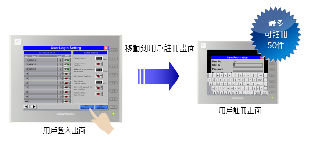 Controls for Passwords