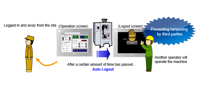 Auto Logout Function