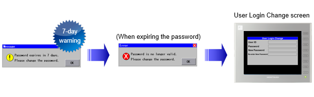 Controls for Password Expiratio