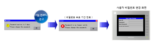 Controls for Password Expiratio