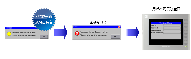 Controls for Password Expiratio